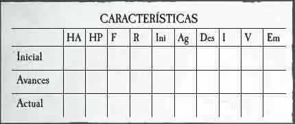 Característica Actuales Warhammer RPG 4a Ed.