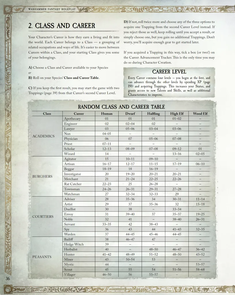 Class and Career Warhammer Fantasy Roleplay 5th edition