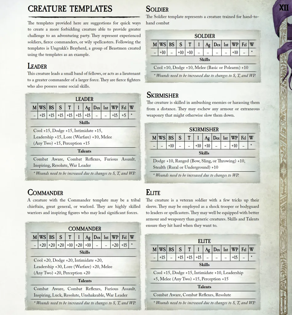 Creature Templates Warhammer Fantasy Roleplay 5th edition